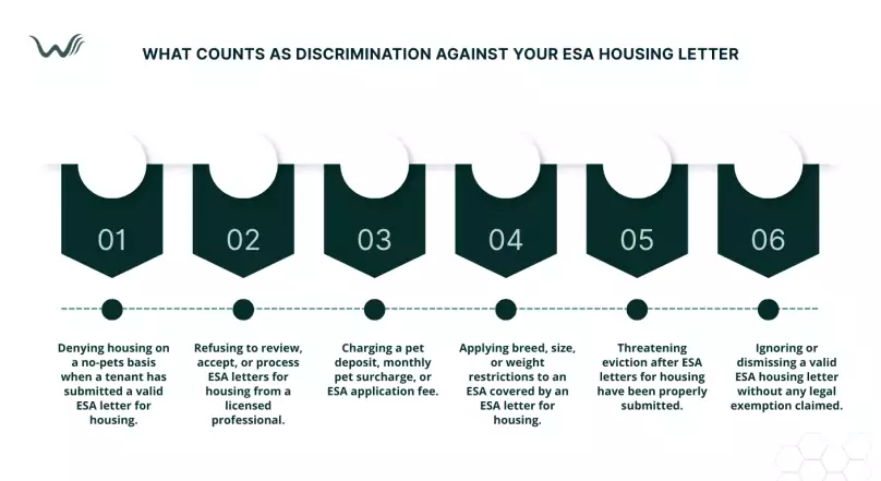 esa housing discrimination how to file a complaint with your esa letter for housing
