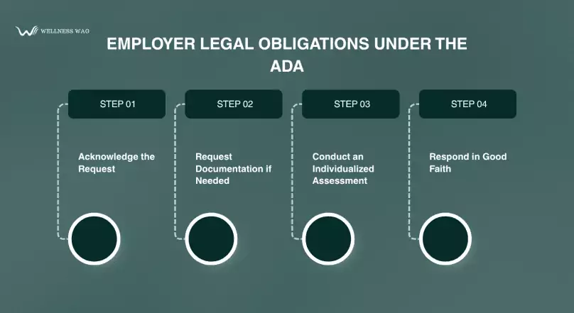 what employers need to know about the esa letter (1)
