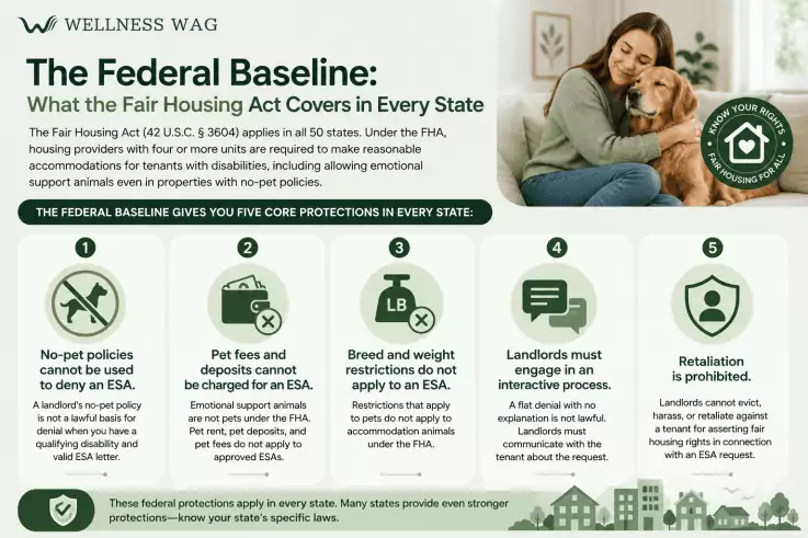 what the fair housing act covers in every state