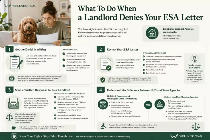 why esa letter rejected by the landlord